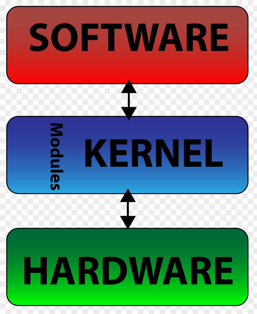 Colorful Paint Monolithic Kernel System Call Operating Systems Virtual Tape Library PNG
