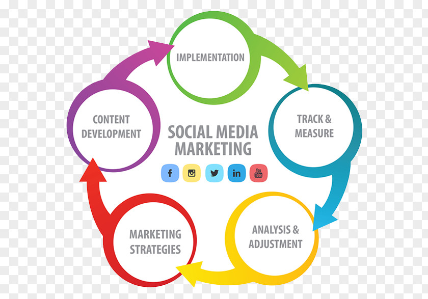 Social Media Marketing Digital Strategy PNG