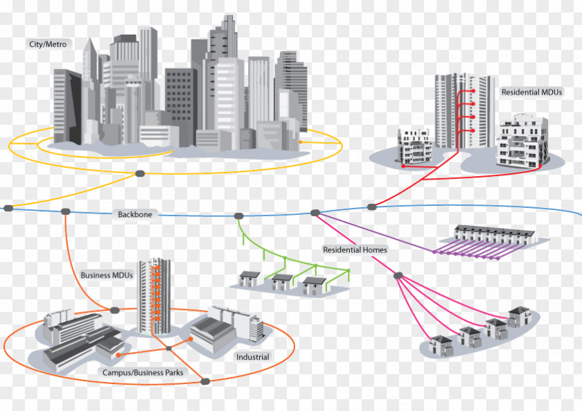 Wifi Home Fiber To The X Internet Premises Computer Network Optical PNG