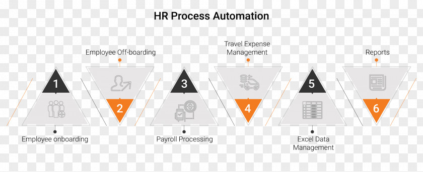 Robot Robotic Process Automation Business Payroll PNG