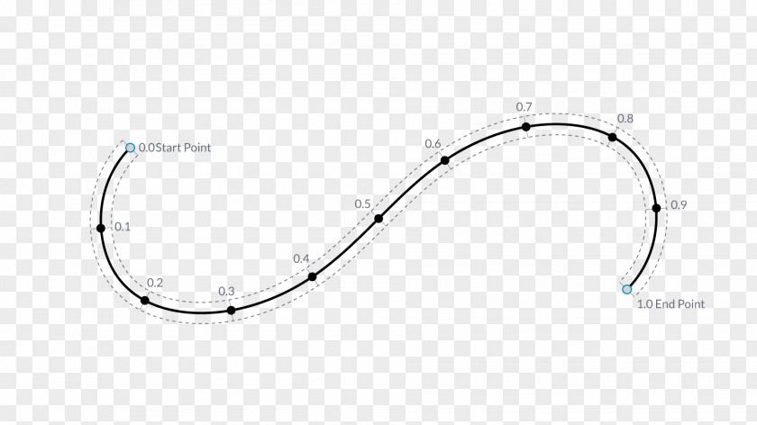Curves Car Area Angle PNG