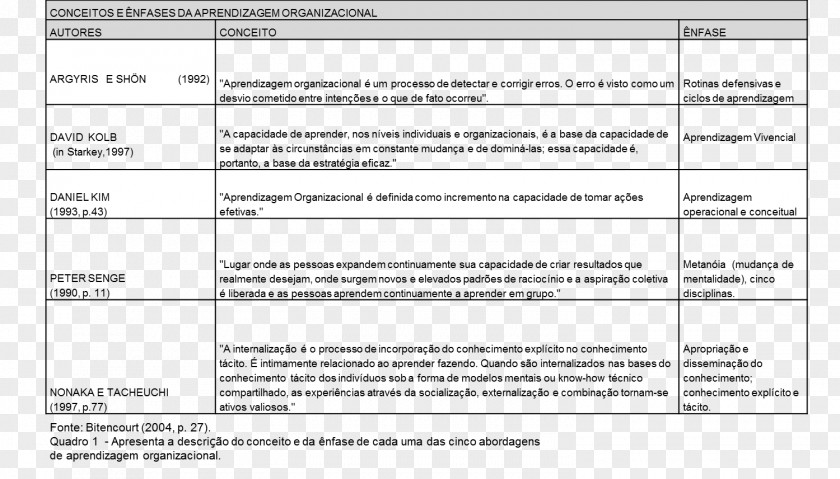 David A Kolb Learning Organization Knowledge Time PNG