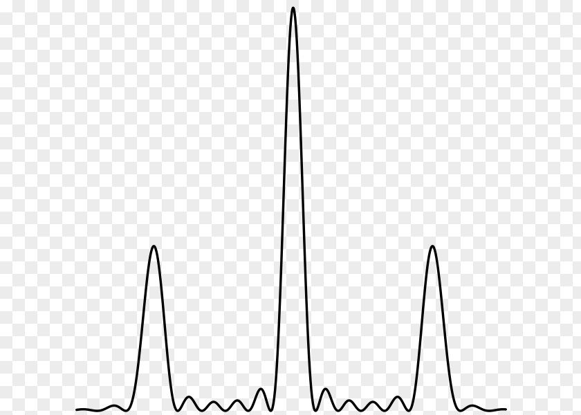 Wave Interference Diffraction Grating Physics PNG