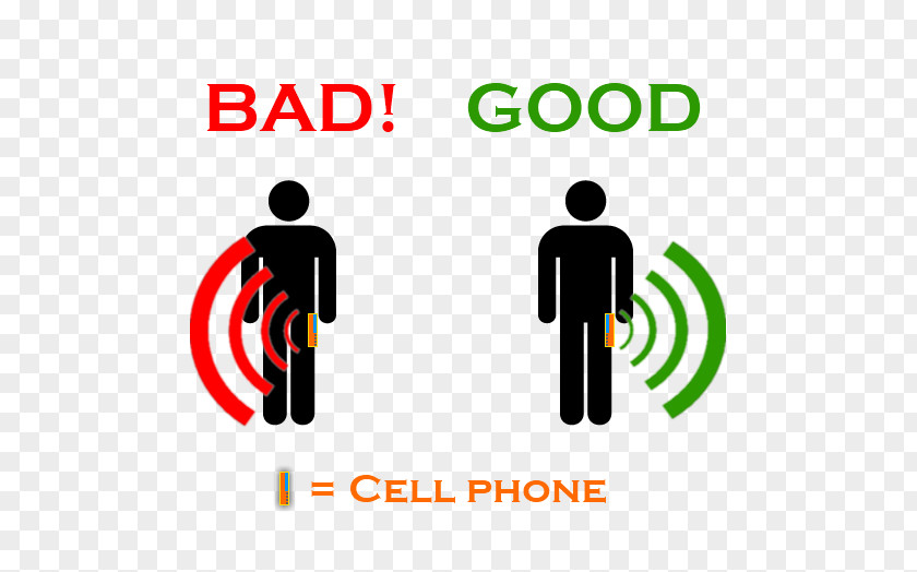 Cell Phone Battery Icon Smartphone Mobile Radiation And Health World Congress IPhone Telephone Call PNG