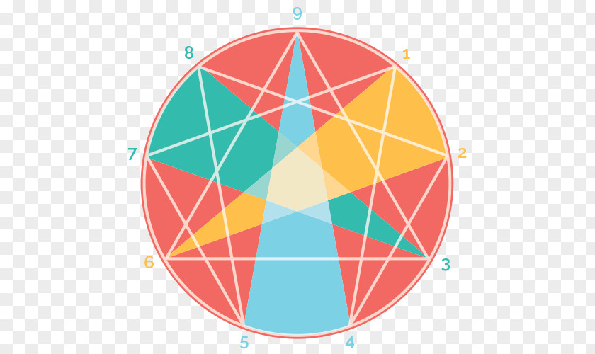 Enneagram Of Personality In Search The Miraculous Fourth Way Giphy PNG
