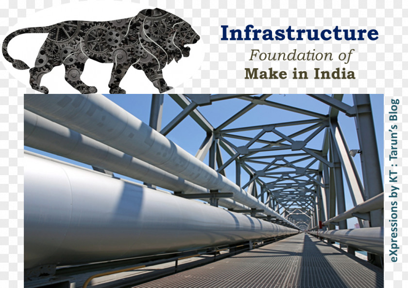 India Infrastructure-based Development Make In Transport Infrastructure And Economics PNG