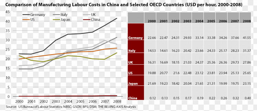 China Direct Labor Cost Wage PNG