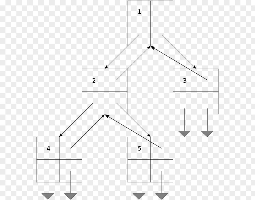 Binary Tree Record Search Heap PNG