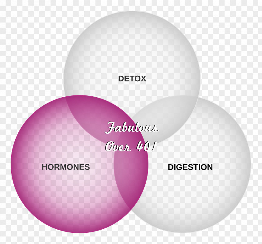 Hormone Dig A Little Deeper (From 