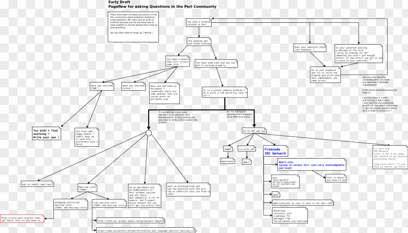 Line Floor Plan Engineering PNG