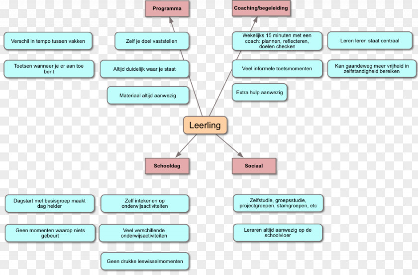 Technology Document Brand Pattern PNG