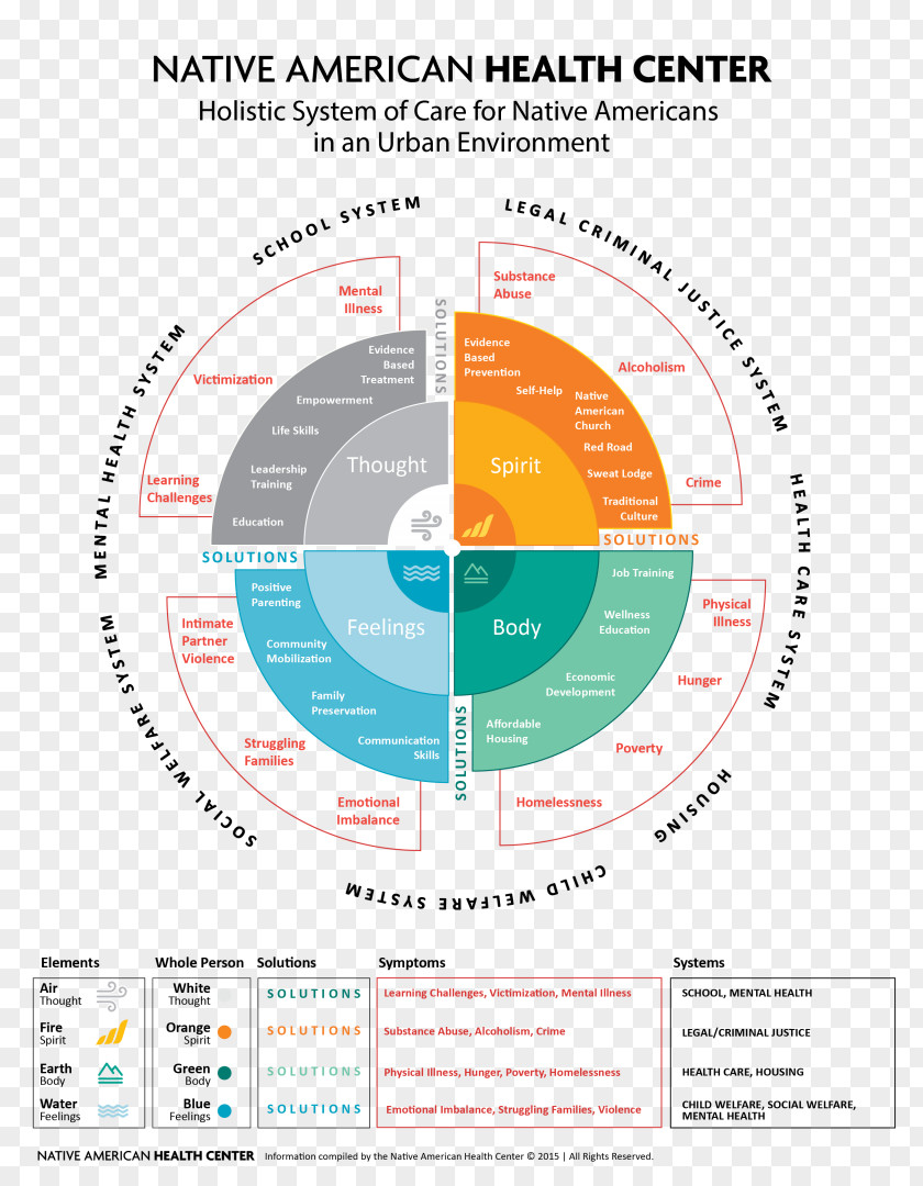 Fitness Model Brand Product Design Organization Diagram Line PNG