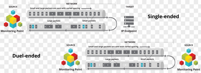 Network Operations Center Technology Brand Line Screenshot Font PNG