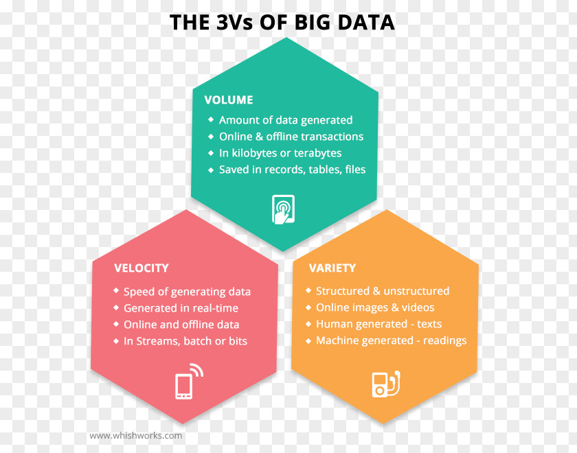 Bigdata Big Data Information Apache Hadoop Cloudera PNG