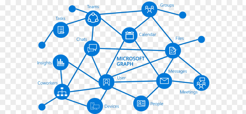Information Graph Microsoft Azure Active Directory Intune Office 365 PNG