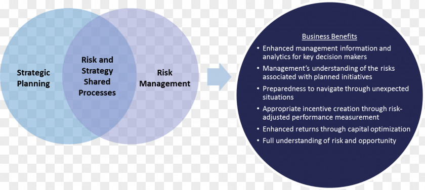 Tzu Organization Strategic Planning Risk Management Business Process PNG
