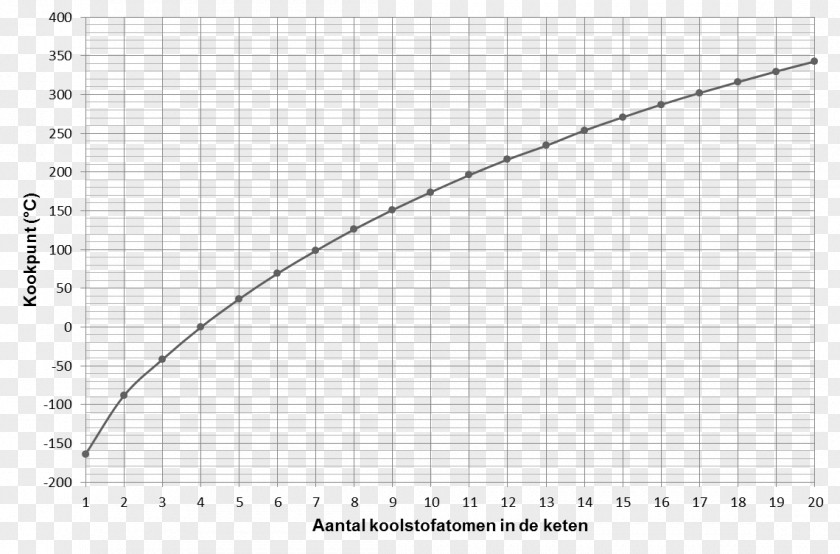 London Writing Of The 1930s Graph A Function Kelvinator Diagram PNG