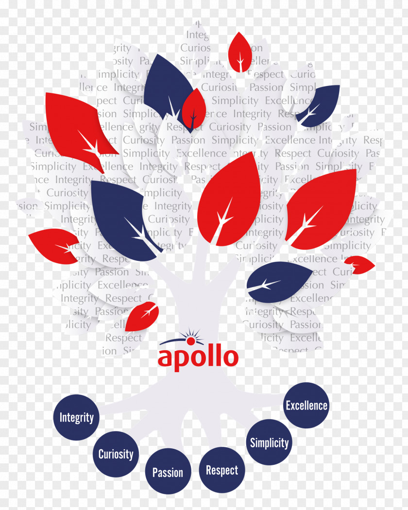 Apollo Fire Detectors Value Brand Business Culture Integrity PNG