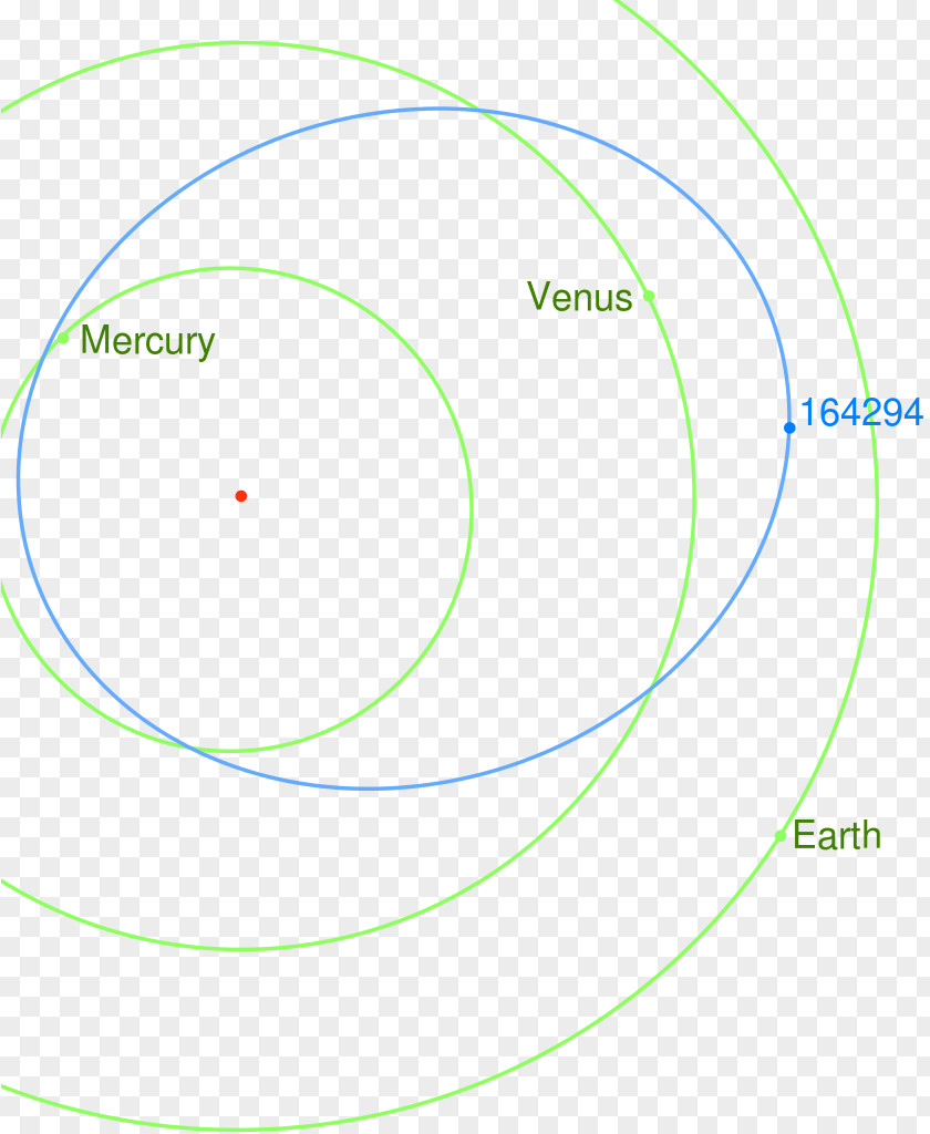 Circle Angle Point Font PNG