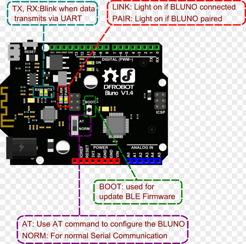 Robot Circuit Board Bluetooth Low Energy Arduino Microcontroller Electronics PNG