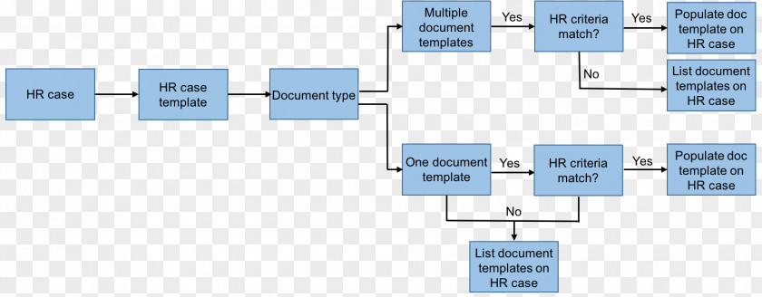 Document Service Template Human Resource Management Résumé PNG