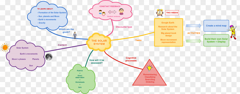 Teacher Primary Education Elementary School Lesson Plan PNG