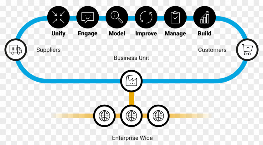 Business Quality Management System PNG