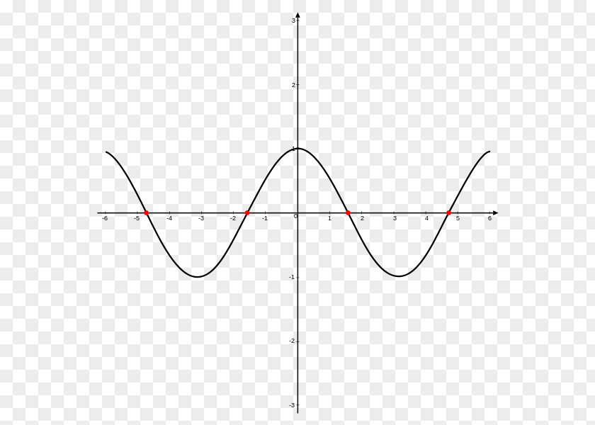 Angle Trigonometry For Dummies Coseno Sine Trigonometric Functions PNG