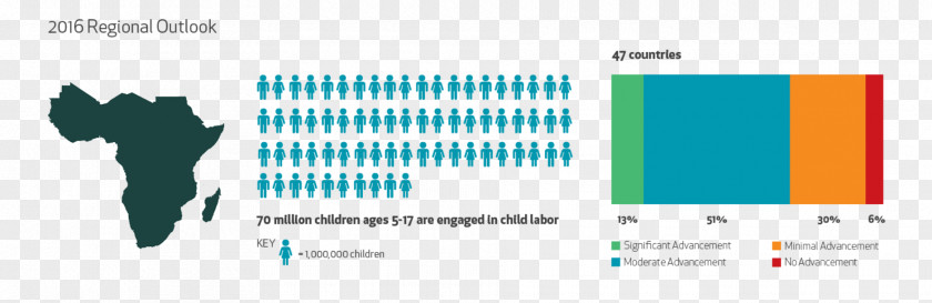 Percentage Map Worst Forms Of Child Labour Convention Labor Minimum Wage PNG