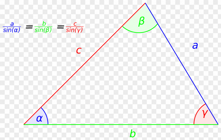 Sss Wikimedia Commons Foundation Wikipedia Triangle Law Of Sines PNG