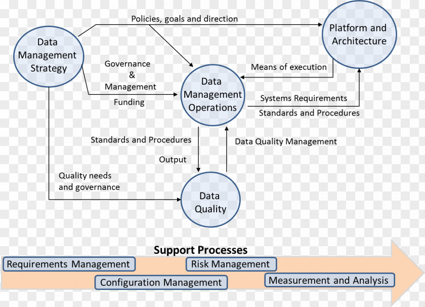 European Wall Big Data Diagram Analytics Architecture PNG