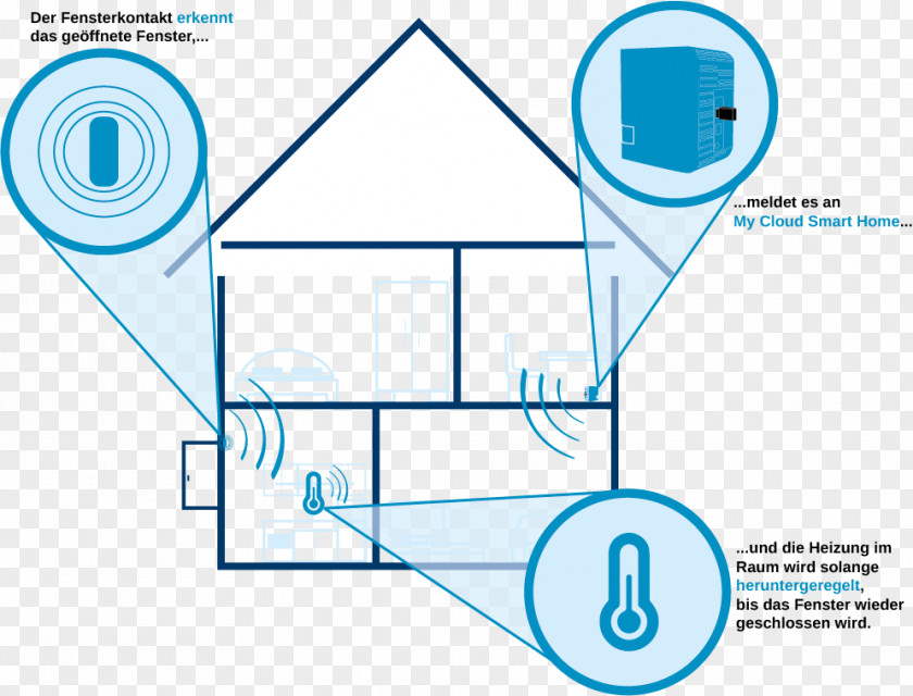 Energie Line Diagram PNG