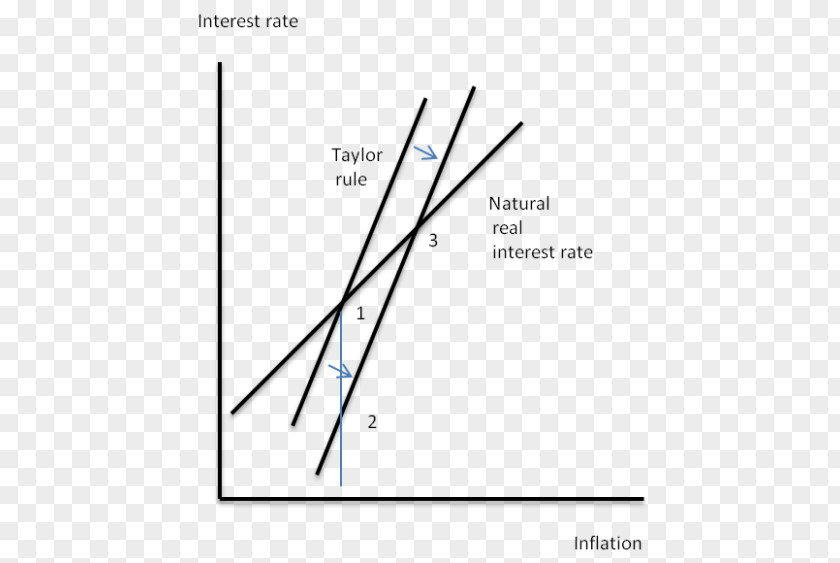 Interest Rate Triangle Document PNG