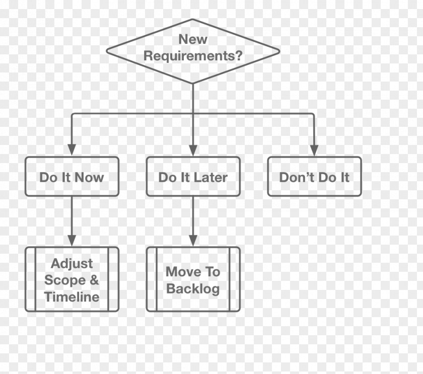 Powerpoint Decision Flow Chart Document Angle Line Product Design PNG