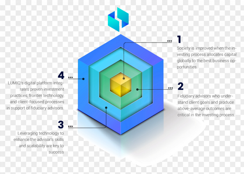 Wealth Of Information Investment Product Design Brand Management PNG