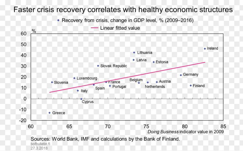 Economic Recovery Monetary Economics Policy Economy System PNG