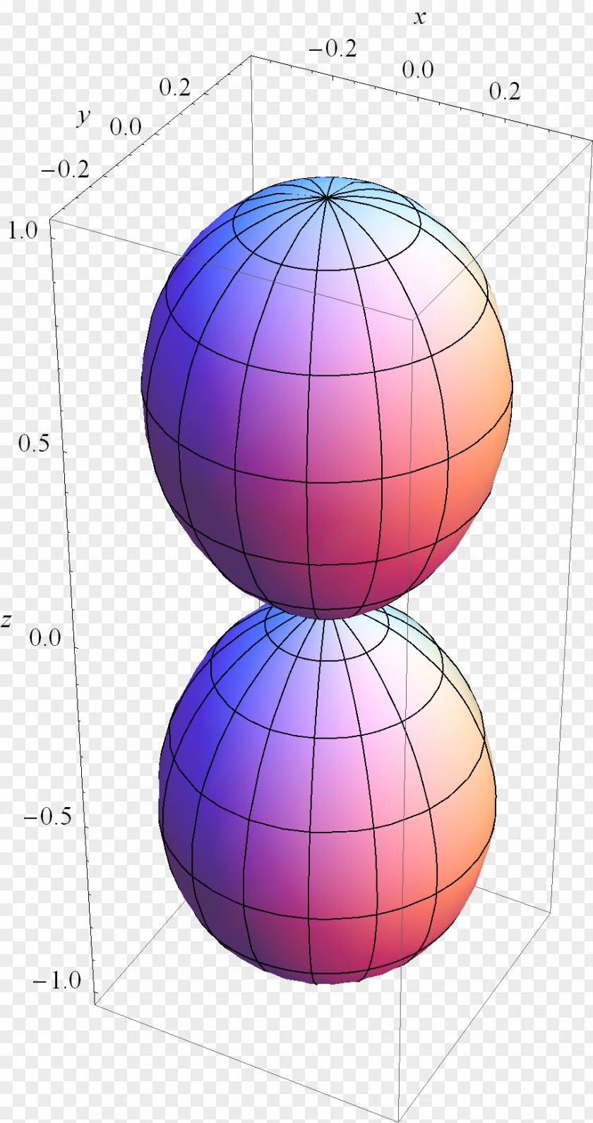 Globe Sphere Pattern PNG
