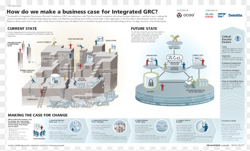 Business Governance, Risk Management, And Compliance Case MetricStream Operating Model PNG
