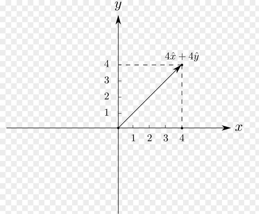 Line Cartesian Coordinate System Graph Of A Function Quadratic Point PNG