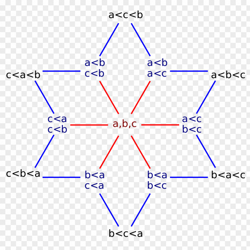 Line Point Angle Diagram PNG