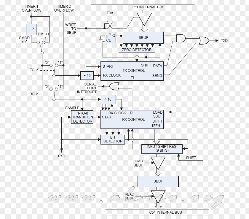 Universal Asynchronous Receiver-transmitter Serial Communication Bit RS-232 Port PNG