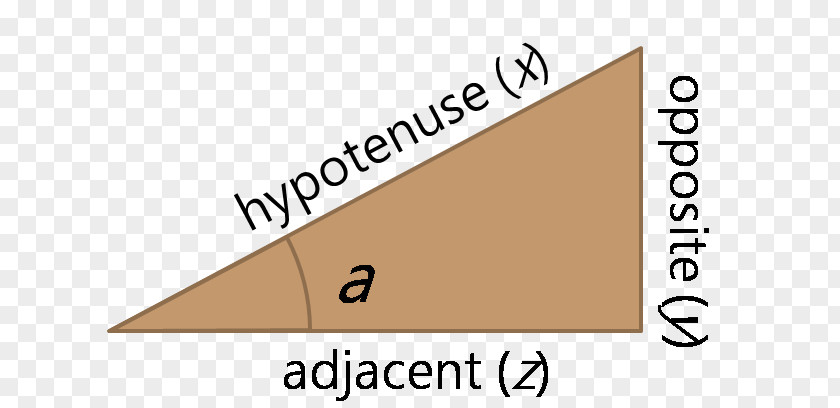 Angle Hypotenuse Right Triangle PNG