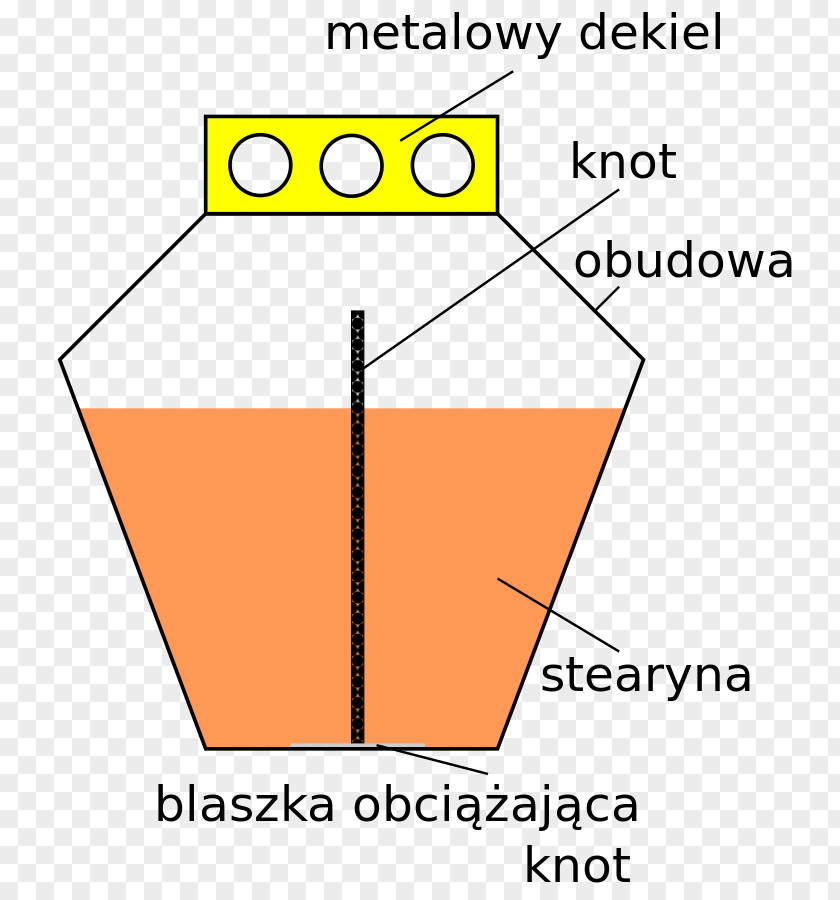 Grave Candle Drawing Sketch Cemetery Wick PNG