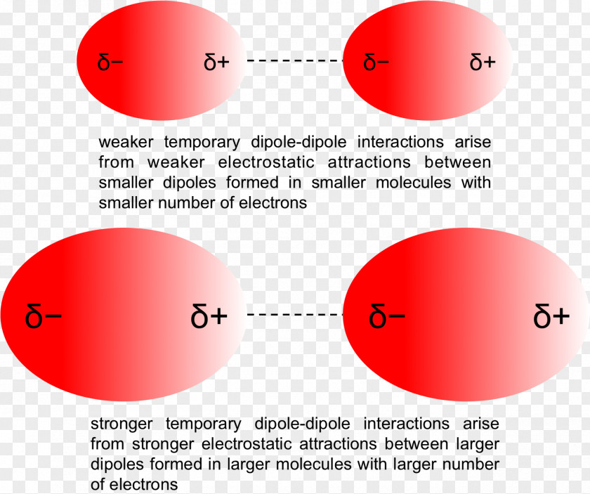 Bond Dipole Moment Magnetic Dipole–dipole Interaction Intermolecular Force Chemistry PNG