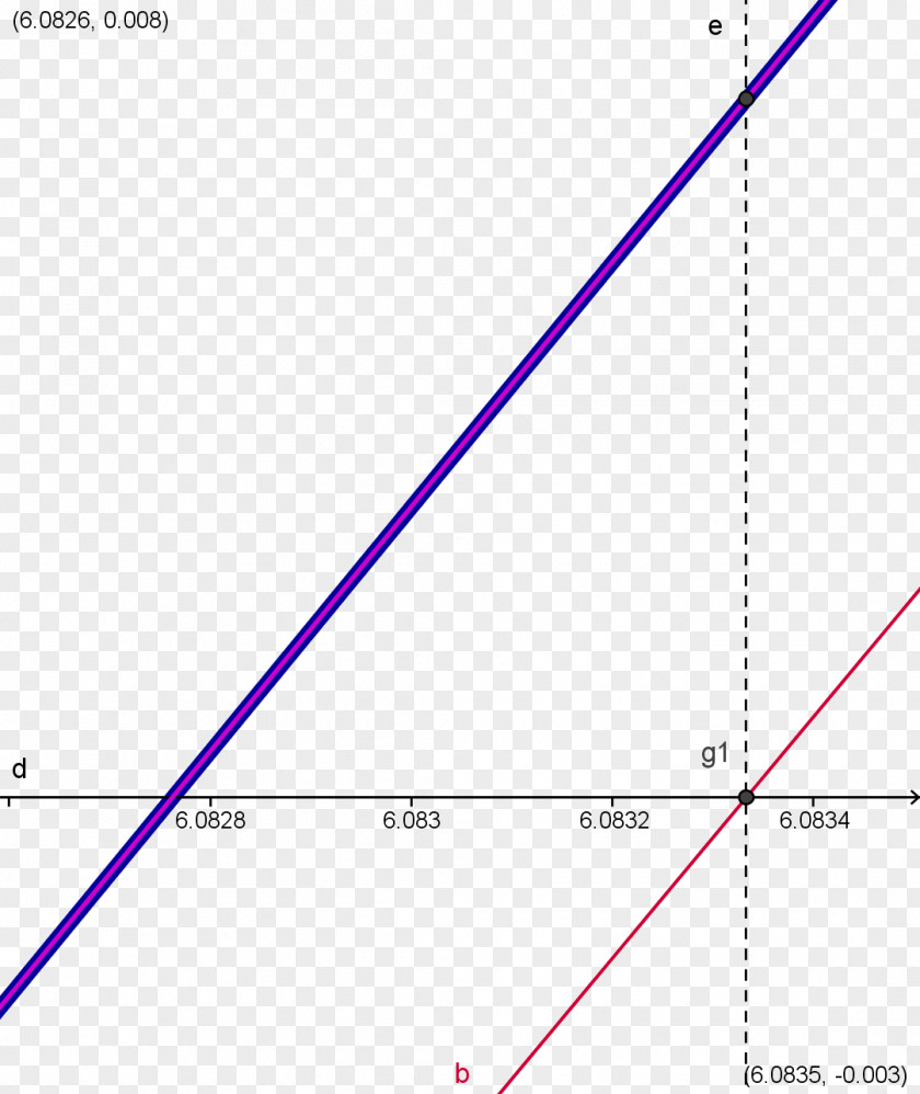 Line Angle Point Font PNG