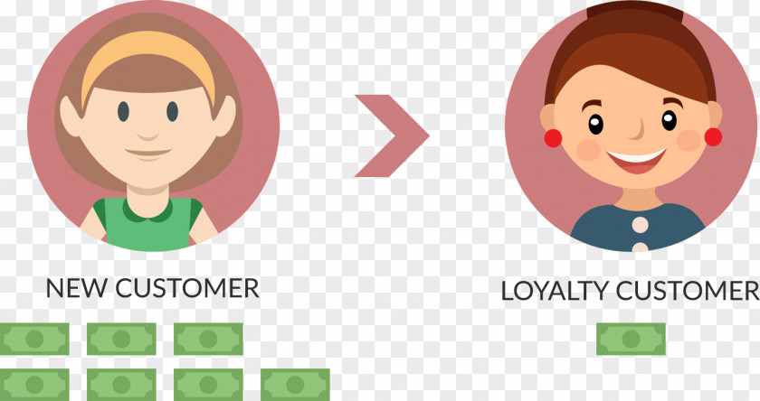 Loyalty Marketing Nose Human Behavior Cheek Clip Art PNG