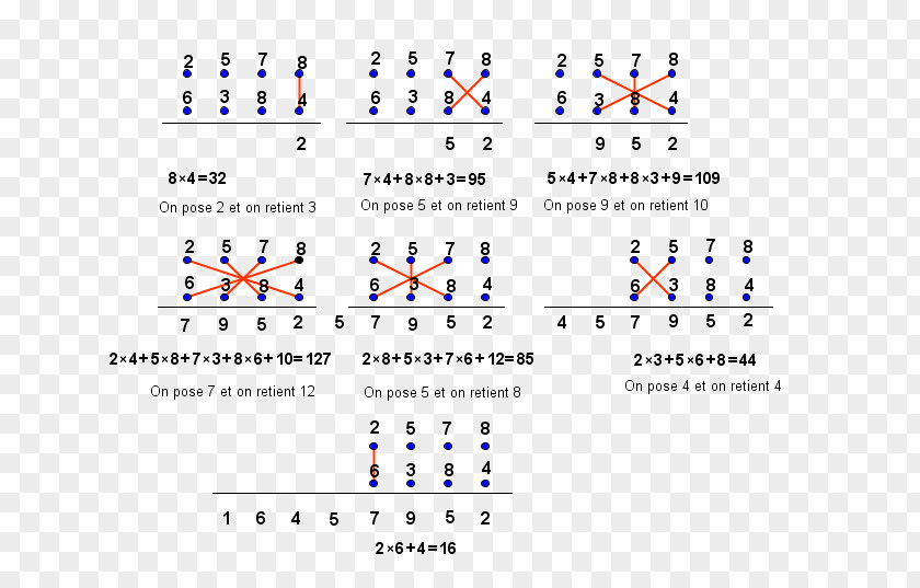 Line Document Point Angle PNG