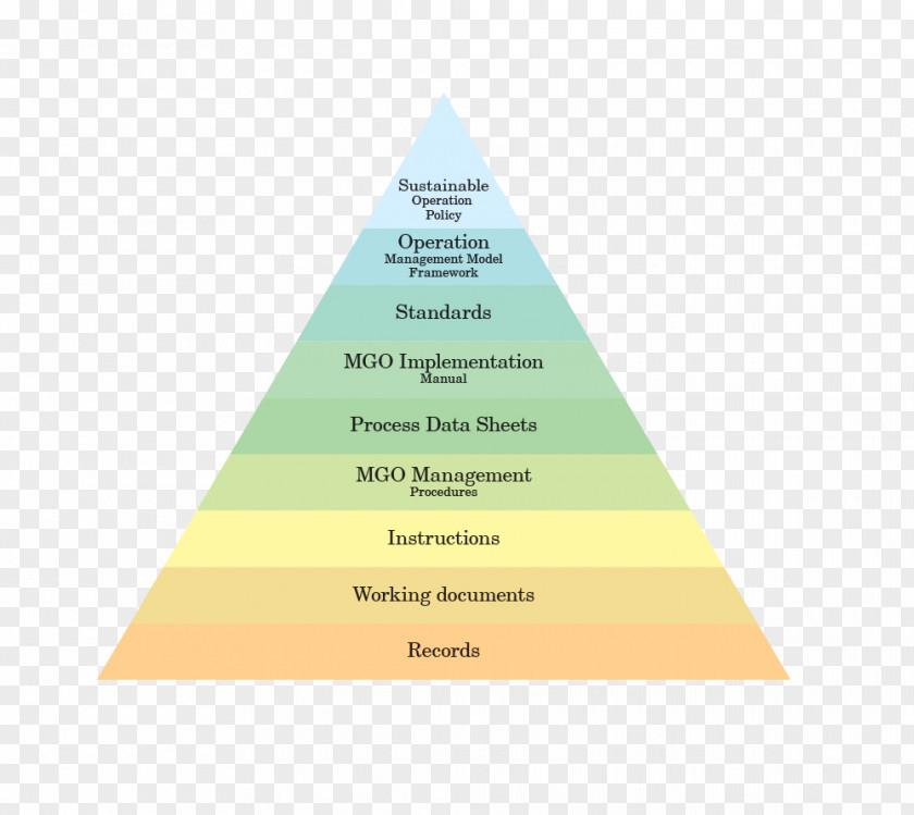 Triangle Diagram Brand PNG