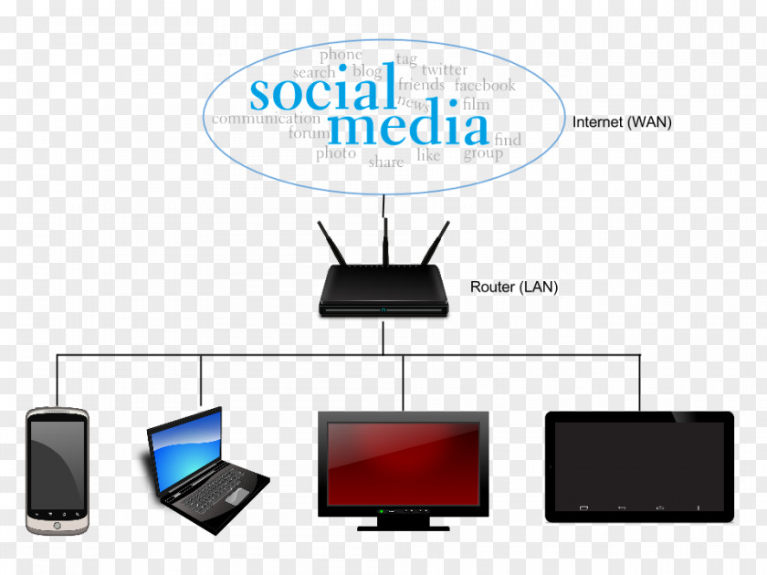 Local Area Network Wireless Computer Medium Access Control Output Device PNG