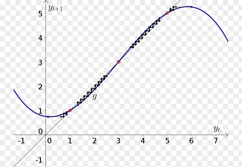 Line Point Angle Diagram PNG